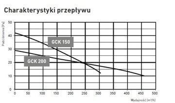 Генератор тяги в дымоходе fi 200 GCK200-CH-B-K