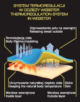 Термоактивная подшлемник WEBSTER - r S/M