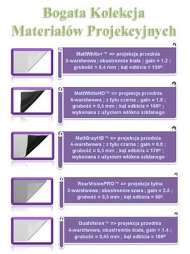 ПРОЕКЦИОННЫЙ ЭКРАН ДЛЯ РУЧНОГО ПРОЕКТОРА 220 СМ 16:9