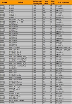 Насос масла ford fiesta focus c-max 1,4/1,6 tdci фото №1