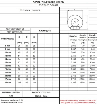 NAKRĘTKA Z UCHEM DIN 582 M30 - 1 szt. / ATEST