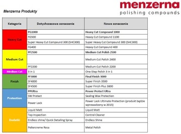 Menzerna Medium Cut Polish MCP2500 250 мл ПАСТА!