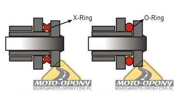 Цепь + звезды Suzuki DR-Z 400 SM 05-13 X-Ring