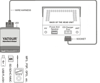 АДАПТЕР ЭМУЛЯТОРА СМЕНЫ MP3 USB SD AUX MERCEDES BECKER 1994-1998 гг.