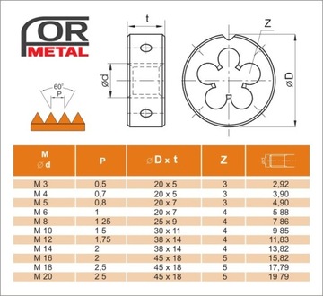 Матрица M8 DIN-EN 22 568 HSSE INOX Fanar