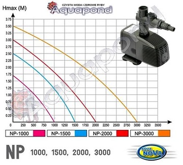 ФОНТАННЫЙ НАСОС ДЛЯ ПРУДА NP 3000 л/ч 70Вт В-3,5м