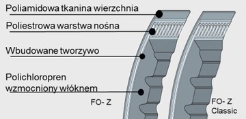 РЕМЕНЬ ЗУБЧАТЫЙ КЛИНОВОЙ AVX 13/1290 AVX 13x1290