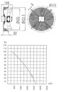 Осевой вентилятор с ячейкой 400, принудительный ВЫТЯГ.