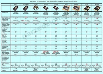 Тестер толщины краски GL-1 + помощник FE