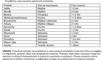 ЭФФЕКТИВНАЯ СУШИЛКА ДЛЯ ФРУКТОВ, ГРИБОВ И ТРАВ