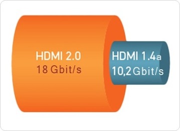 KABEL PRZEWÓD HDMI 20 MONKEY CABLE CLARITY MCY 15m