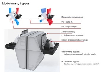 Rekuperator centrala AERISnext 600 R VV ST