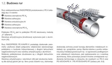 Труба Pex/Al/Pex 26/3 мм Pipelife Доставка по метрам!