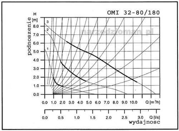 ЦИРКУЛЯЦИОННЫЙ НАСОС OMIS 32-80/180 для центрального отопления, ФИТИНГИ 24LG