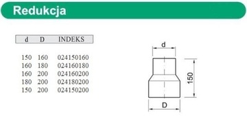 Редукция дымохода стальная 200/160 км0096
