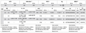 Вакуумный насос Becker KVT 3.140 ВАКУУМ – эффективность и долговечность