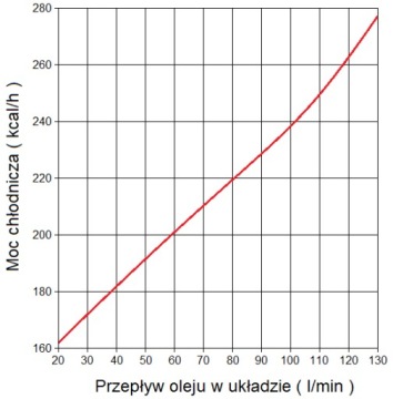 ВОЗДУШНО-МАСЛЯНЫЙ ОХЛАДИТЕЛЬ 12 В ST60 ГИДРОЛИДЕР
