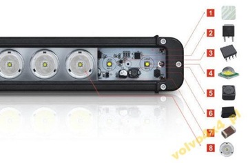 ПАНЕЛЬ ДАЛЬНЕГО ДИАПАЗОНА COMBO MIX 100W CREE LED