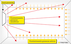 PANEL GRZEWCZY TROTEC grzejnik podczerwień TIH900S