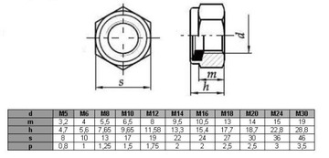 Самоконтрящаяся гайка M8 ZN DIN 985 1 кг = 220 шт.