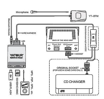 ЭМУЛЯТОР ЦИФРОВОЙ АДАПТЕР MP3-ЧЕЙНДЖЕР USB SD AUX MERCEDES Becker