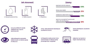 НАНО ЗАЩИТА СТЕКЛА АВТОМОБИЛЯ нано стеклоочистители 60мл