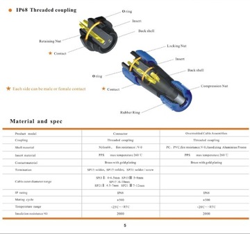 Герметичный разъем для корпуса, комплект. 3-контактный SP1310