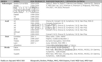 MINI ISO LINE OUT BLAUPUNKT VW AUDI SEAT SKODA