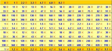 |СТкс| РЕЗИСТОР 1Вт 0,51Р _ х10шт