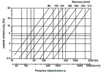 Колено прессованное фи 100мм 45 градусов Spiro оцинкованное