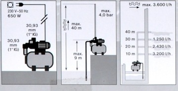 ВОДЯНОЙ НАСОС HYDROPHOR 18L КОМПЛЕКТ HYDROPHOR 3600л/ч