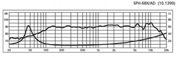 MONACOR SPH-68XAD ШИРОКОПОЛОСНЫЙ ДИНАМИК 130 мм