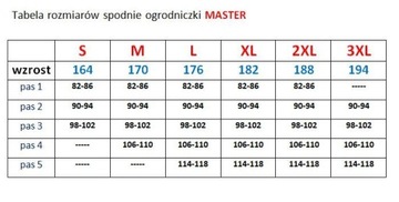 БРЮКИ MASTER СЕРЫЕ РАБОЧИЕ ПОЛУКОМБИНЕЗОНЫ 176/108