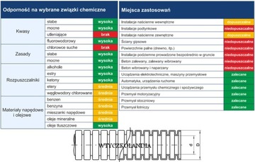 АВТОМОБИЛЬНАЯ ГОФРОТРУБА 9/14 мм 5м