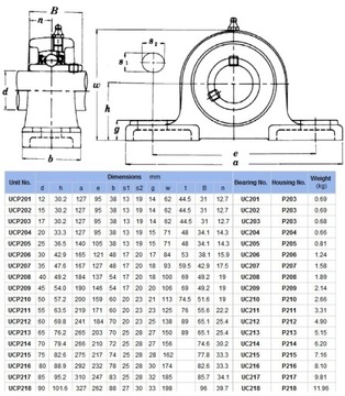 САМОВАЛИВАЮЩИЙСЯ ПОДШИПНИК UCP 210 В КОРПУСЕ UCP210