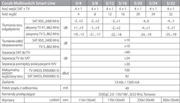 МУЛЬТИСВИТЧ 5/8 КОНЦЕВАЯ CORAB SMART LINE