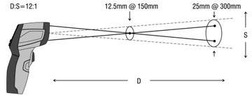 Лазерный термометр DualLaser, пирометр, черный дисплей