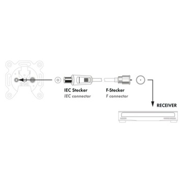 КАБЕЛЬ СПУТНИКОВОЙ АНТЕННЫ 3 М 75 дБ F/IEC