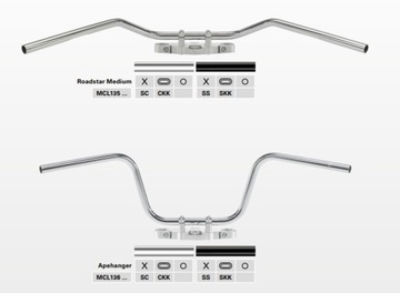 СТАЛЬНОЙ РУЛЬ TRW ZF, 25,4 ММ, ШИРОКИЙ ГЛЯНЦЕВЫЙ ХРОМ ROADSTAR