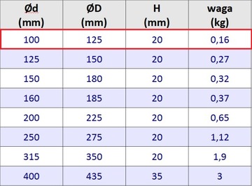 Решетка воздухозаборника ALU Fi 100 Выхлоп