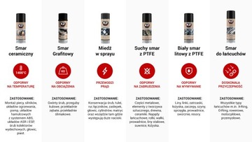 K2 BIAŁY SMAR Z PTFE redukcja tarcia usuwa wilgoć
