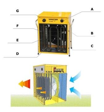 Электрический обогреватель MASTER B22 EPB 22KW 22000W