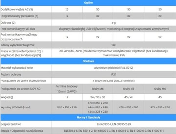 VICTRON ENERGY QUATTRO ИНВЕРТОР 12/3000/120-50/50