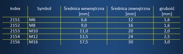 Шайба М8 - ПРИЕН - цена за 100 шт.