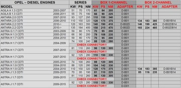 CHIP TUNING POWERBOX CIFERNÝ OPEL ANTARA 2.0 CDTI