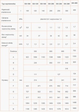 KOSPEL BOILER SW-100 ЛИТРОВОЙ ОБМЕННИК + НАГРЕВАТЕЛЬ 2кВТ