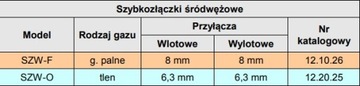 Ацетиленовая быстроразъемная муфта STB SZW-F