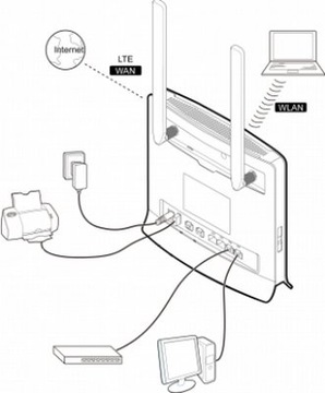 Антенна Huawei белая для роутера B593 B525 B315