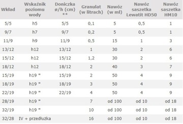 фото ориг. №8, Hydroponics great liner to hydroponics 32/ 19 plants