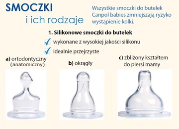 CANPOL 18/124 Соска ортодонтическая силиконовая 0 мини 2 шт.